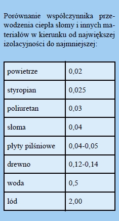 Myśląc o ekologii
