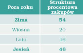 Czy szybki wzrost konsumpcji miodu w Polsce jest możliwy ?