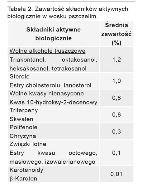 Tabela 2.